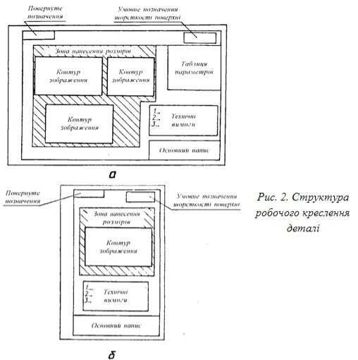 Аксонометричні проекції